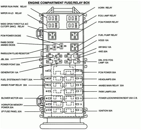 power distribution box 1999 explorer|1995 ford explorer fuse box diagram.